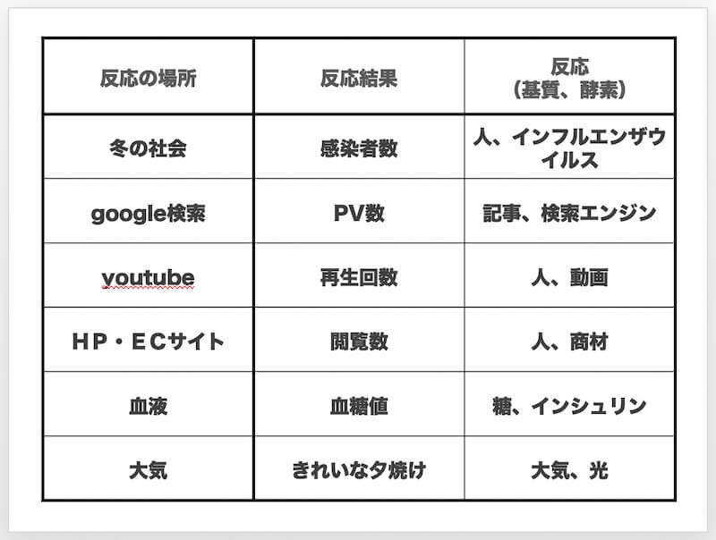 google検索とPV数とSEOの関係