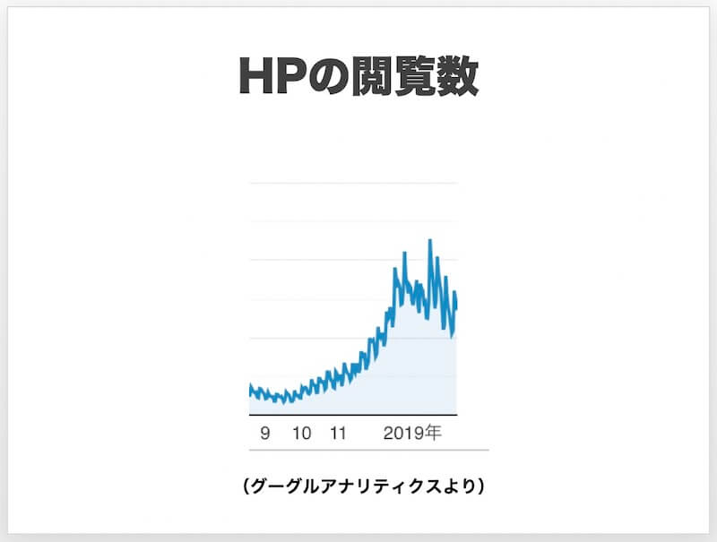 HPのPVはあるとき急激に増える